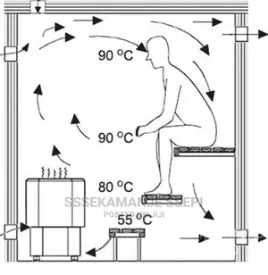 Professional Sauna and Steam Construction