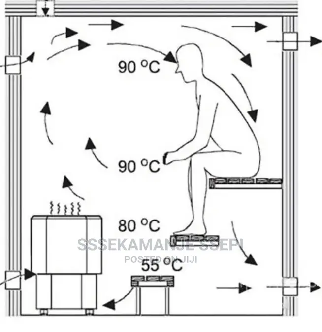 Professional Sauna and Steam Construction