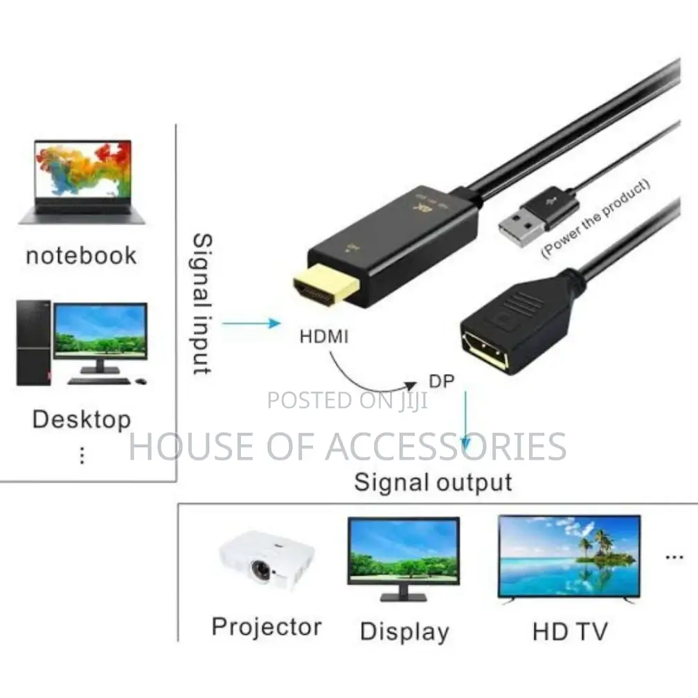 Hdmi to Display Port (Dp)