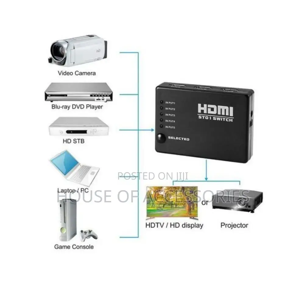 5 in 1 , Hdmi Switch