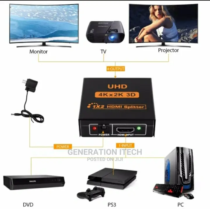 HDMI Splitter 2 Way 4K