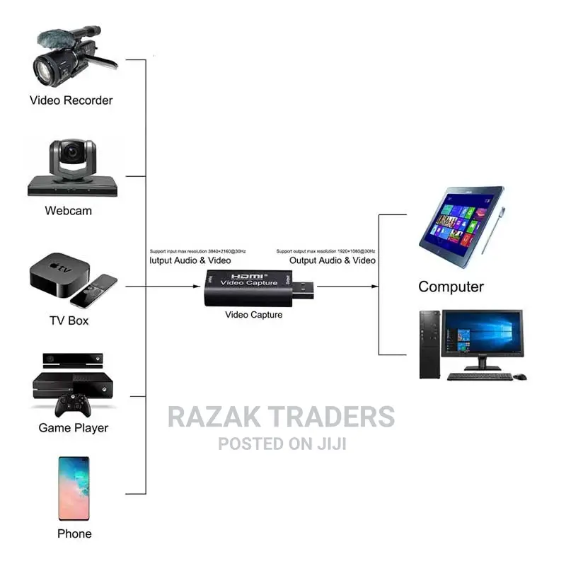 HDMI Video Capture Card for Live Streaming