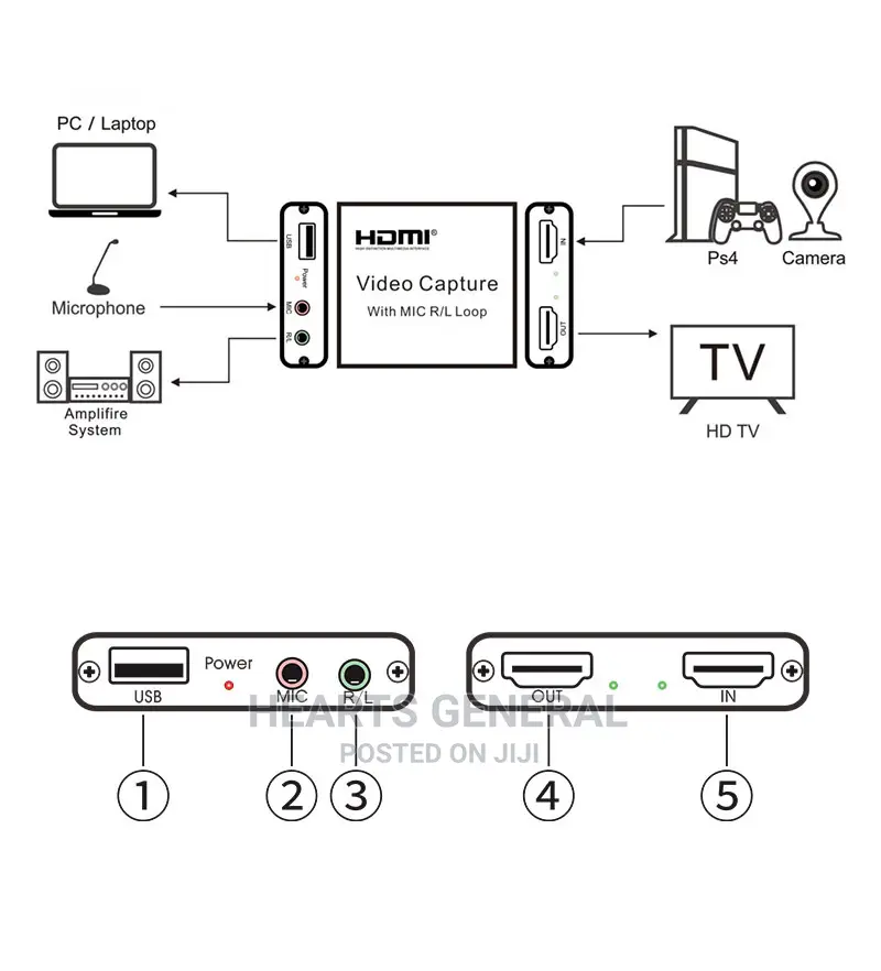 Original USB 3.0 Video Capture Card With Mic R/L Loop