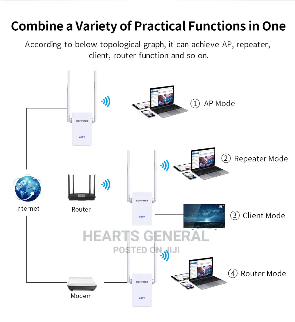 Wifi Repeater/Extender ( Comfast 300mbps )