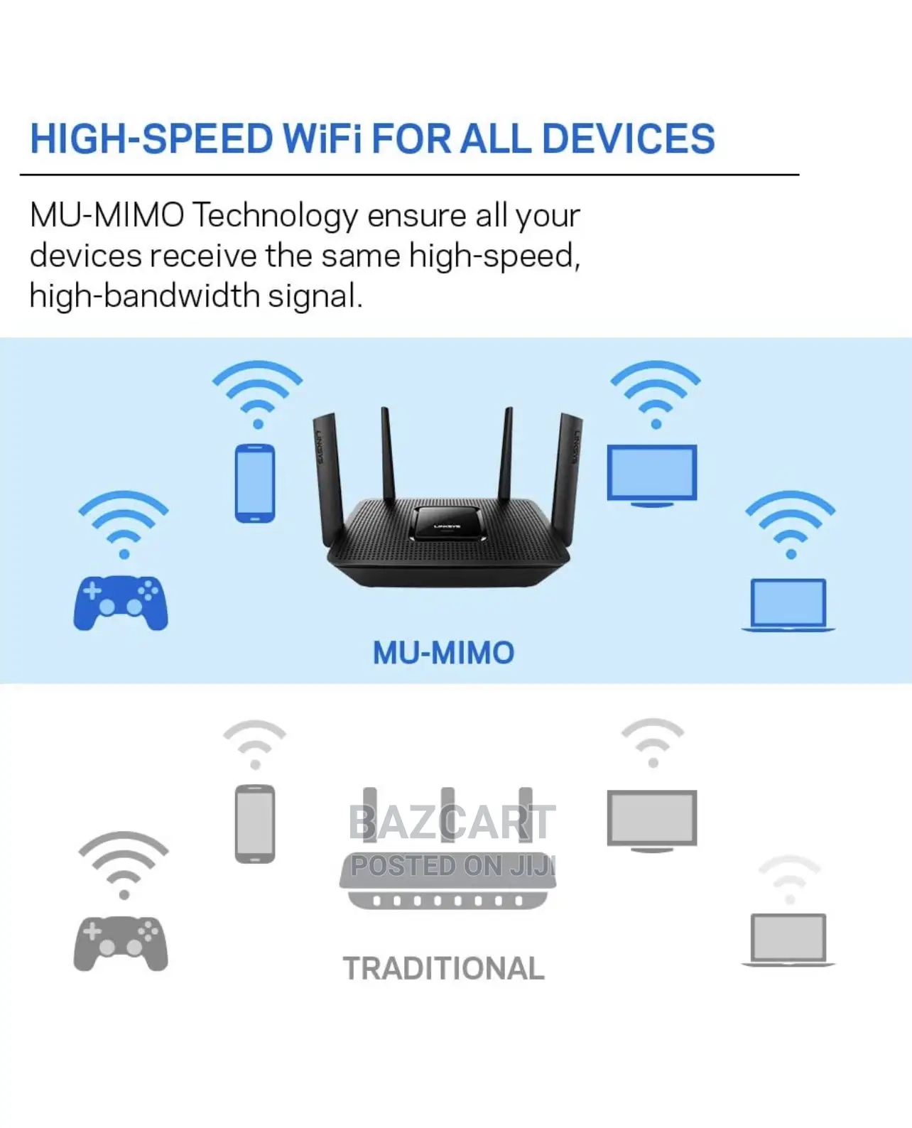 Linksys Max Stream Ac2200 Tri-Band Mesh Wifi Router 2.2gb/S