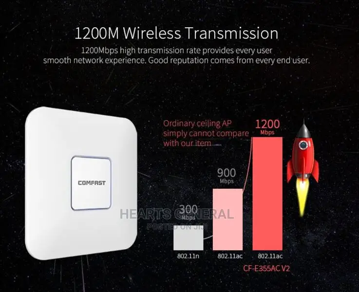 COMFAST Dual Band Wireless Access Point ( AP 1200mbps 11AC)