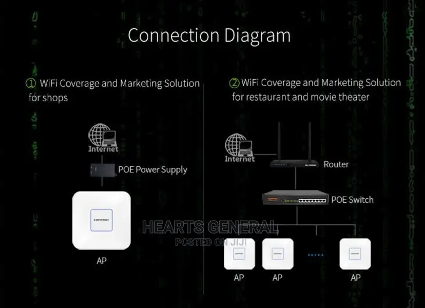 COMFAST Dual Band Wireless Access Point ( AP 1200mbps 11AC)