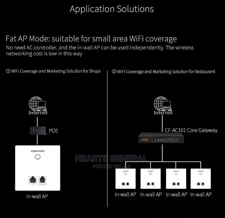 Dual Band In-wall Wireless Access Point (750mbps Speed)