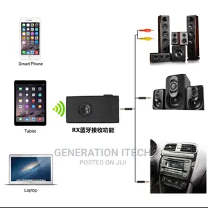 Bluetooth Audio Transmitter And Reciever For All Devices