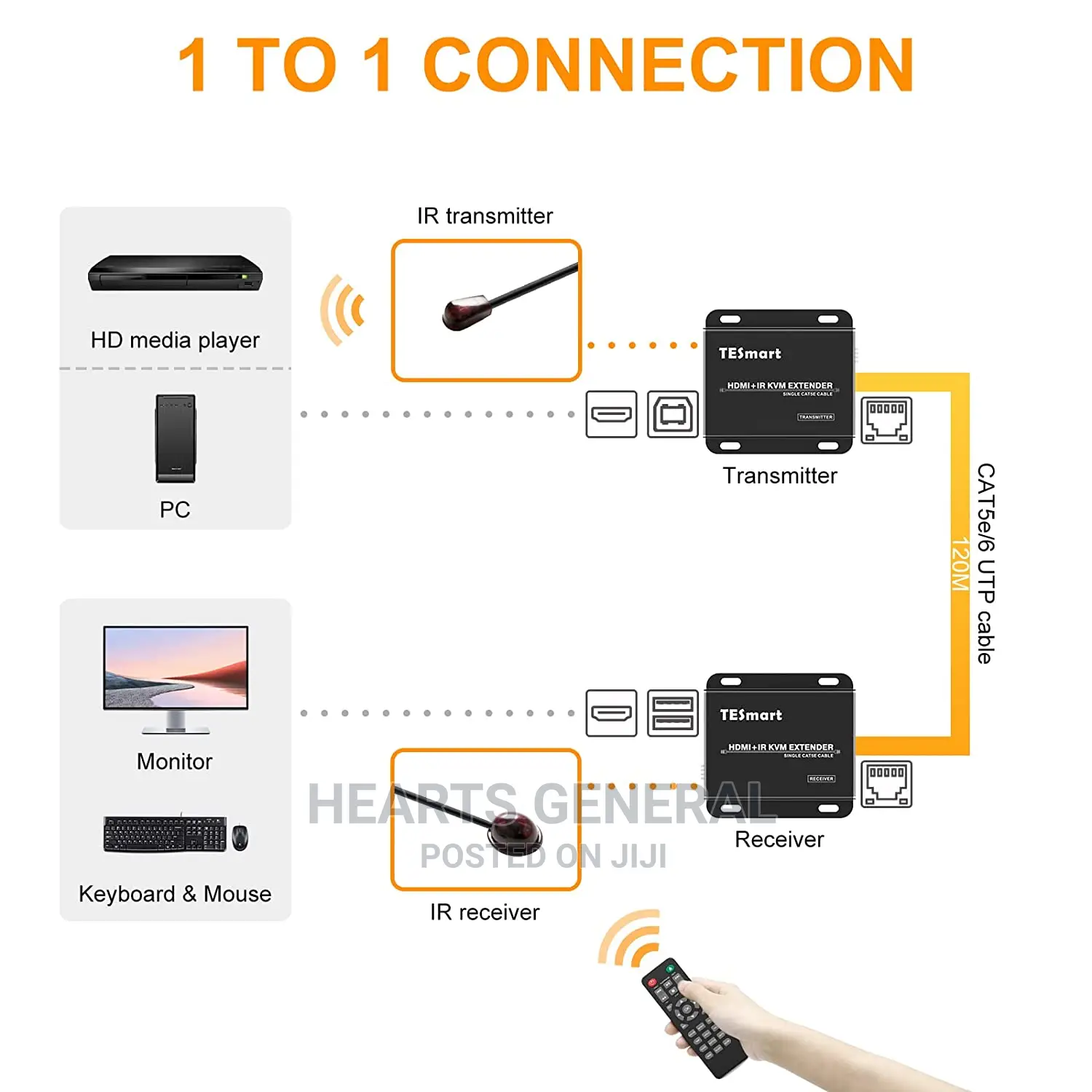 Tesmart 120M HDMI KVM Extender Over Ehernet TCP/IP Cat5e/6