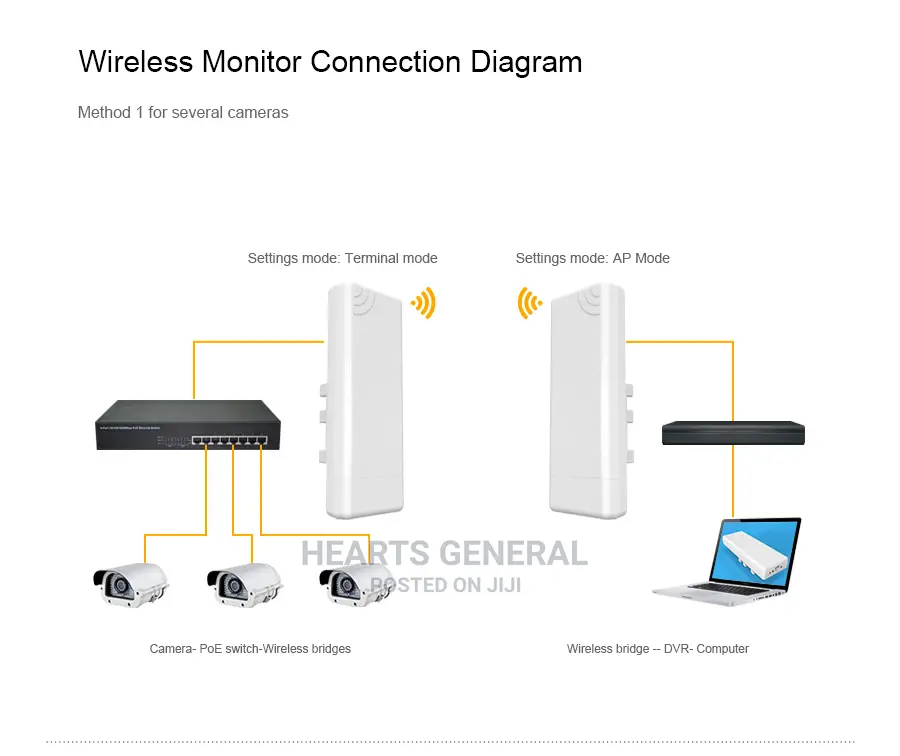 Comfast Poe Outdoor Wireless Access Point Cpe Bridge