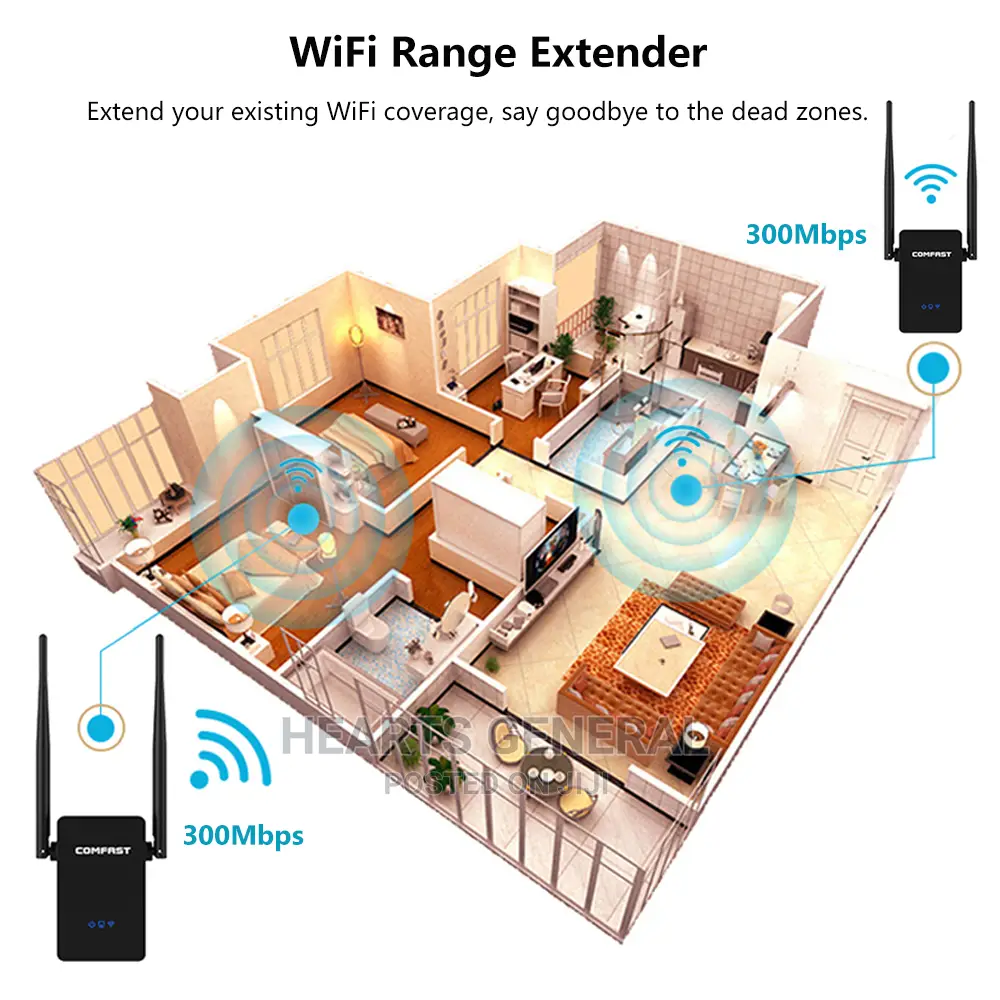 Wifi Repeater/Extender ( Comfast 300mbps )
