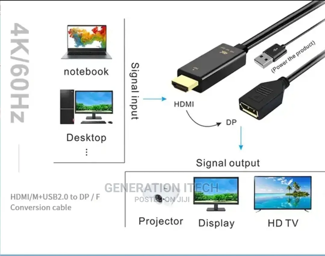 Hdmi to Dp Converter - H146- Cable