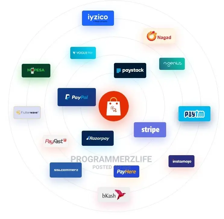 Complete System Website for Your Ecommerce Business