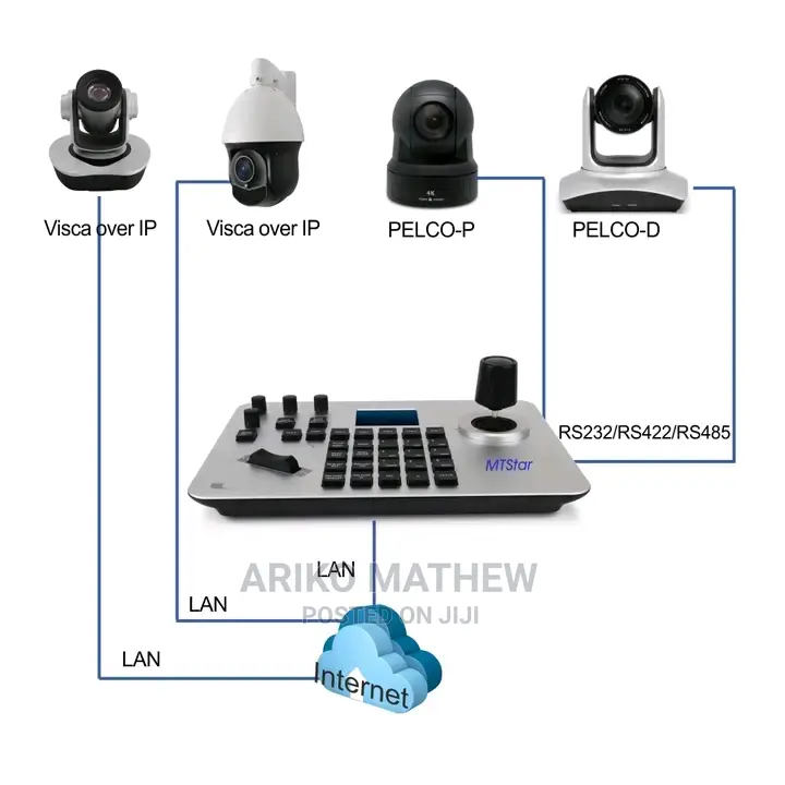 CCTV Cameras, Accessories Installation Solutions
