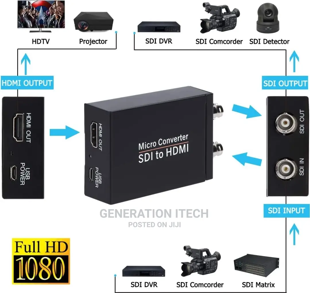 SDI to HDMI Converter