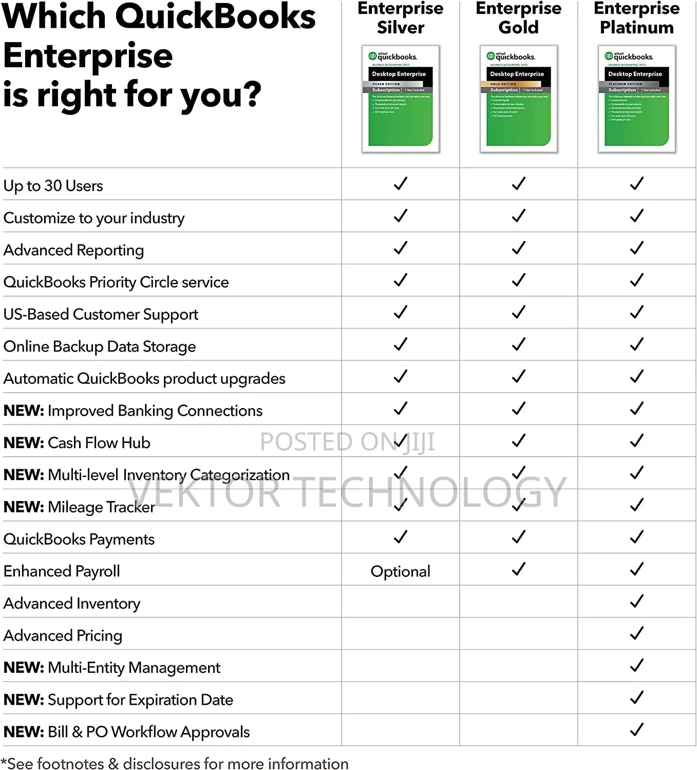 Quickbooks Desktop Enterprise 2023 | 10 User |Product Key