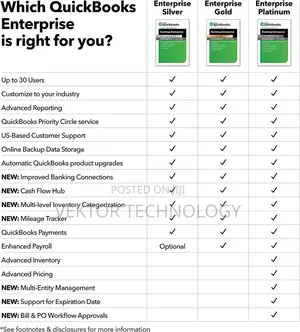 Quickbooks Desktop Enterprise 2023 | 10 User |Product Key