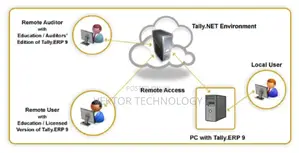 Tally ERP9 /Tally Prime Networking for Multiple Users