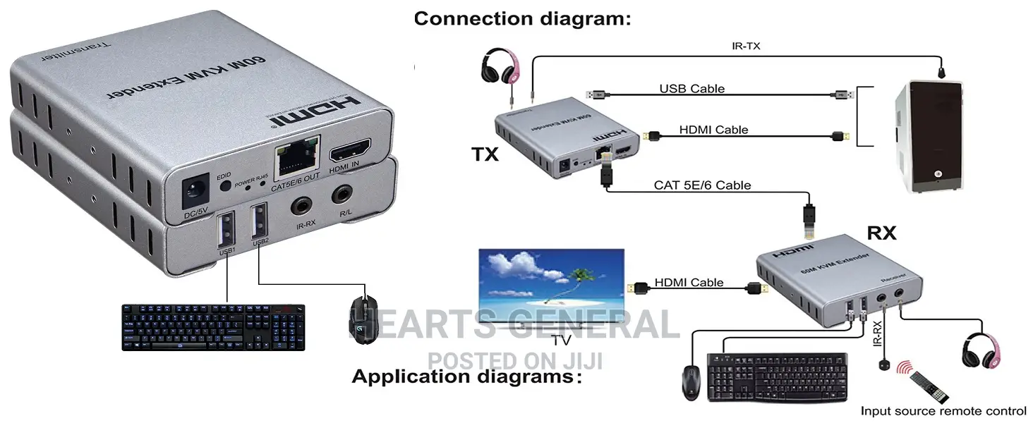 KVM Hdmi Extender 60 Meters Over Cat 5e/6 Cable