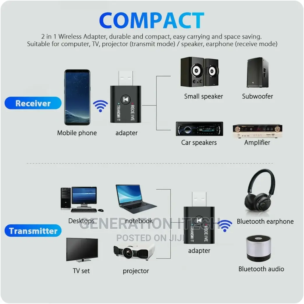 2 In 1 Bluetooth Audio Transmitter And Reciever - 5.0