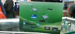 Hdmi 60m Extender KVM