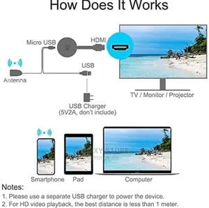 Chromecast Screen Mirroring Device for Non-Smart Tv Anycast