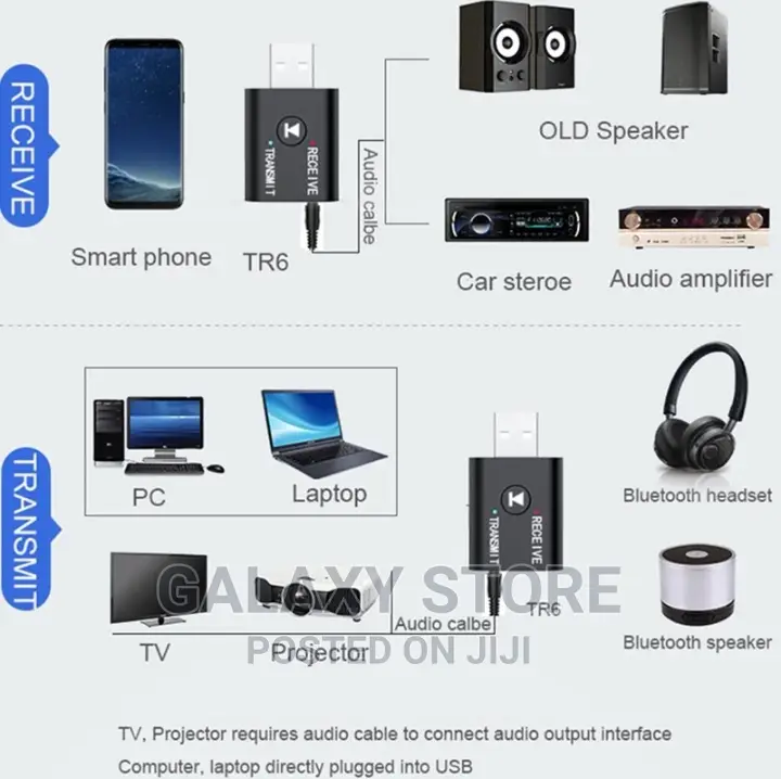 Bluetooth Transmitter and Receiver 2in1 Bluetooth Adapter