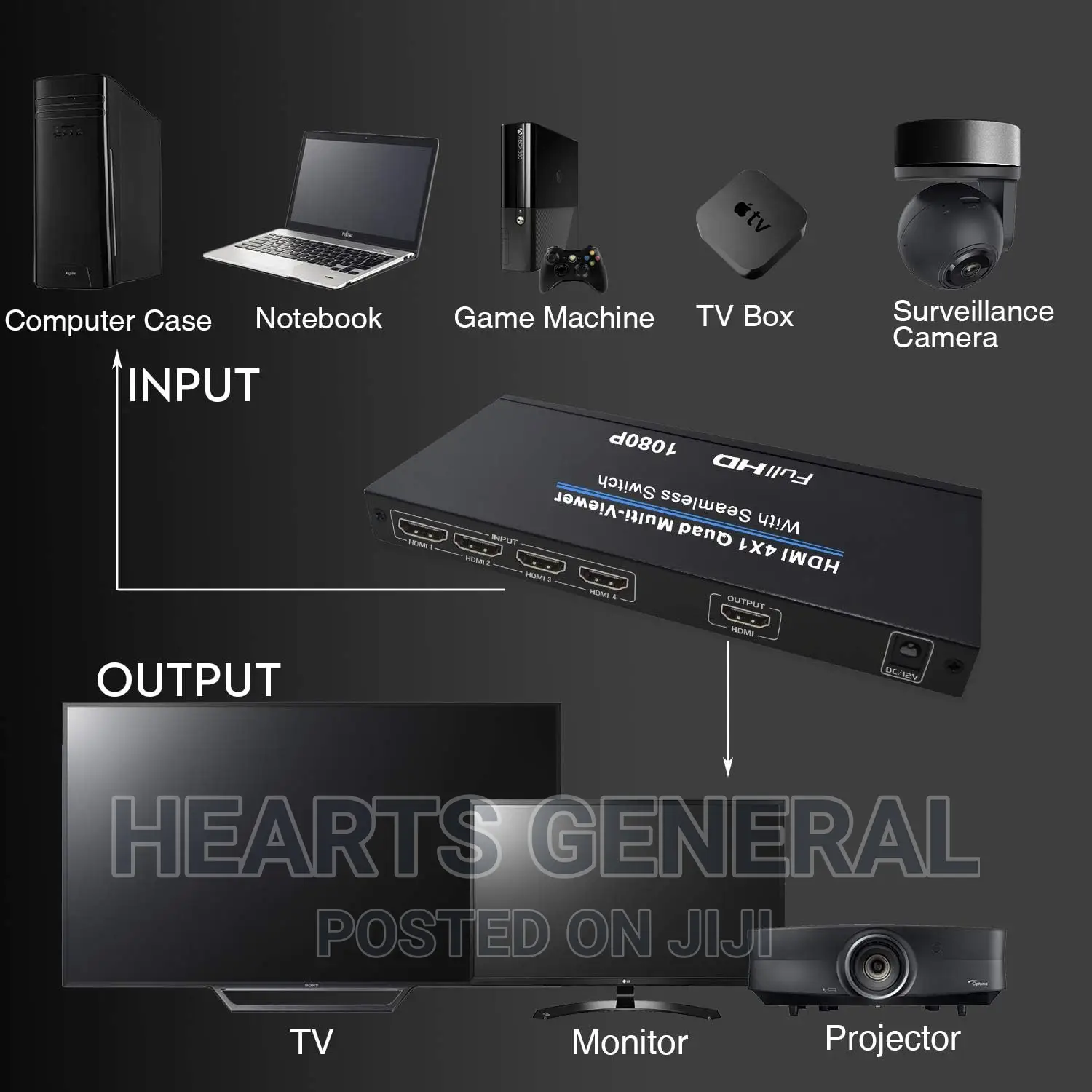  HDMI Multiviewer