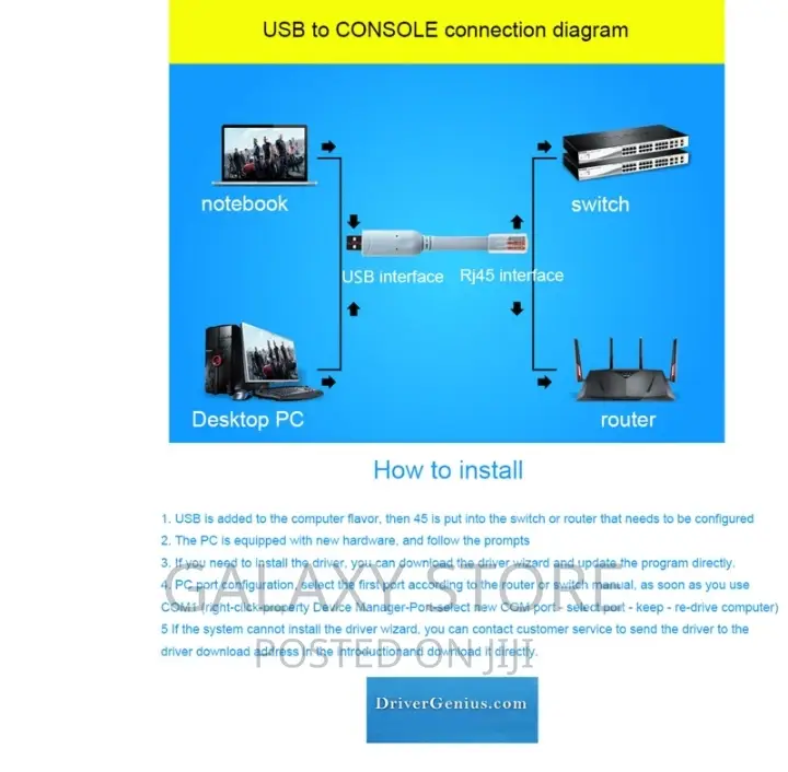 USB to RJ45 Console Rollover Cable With FTDI Chip
