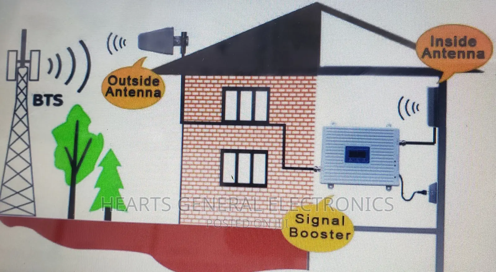 4G Network Booster (Tri Band)