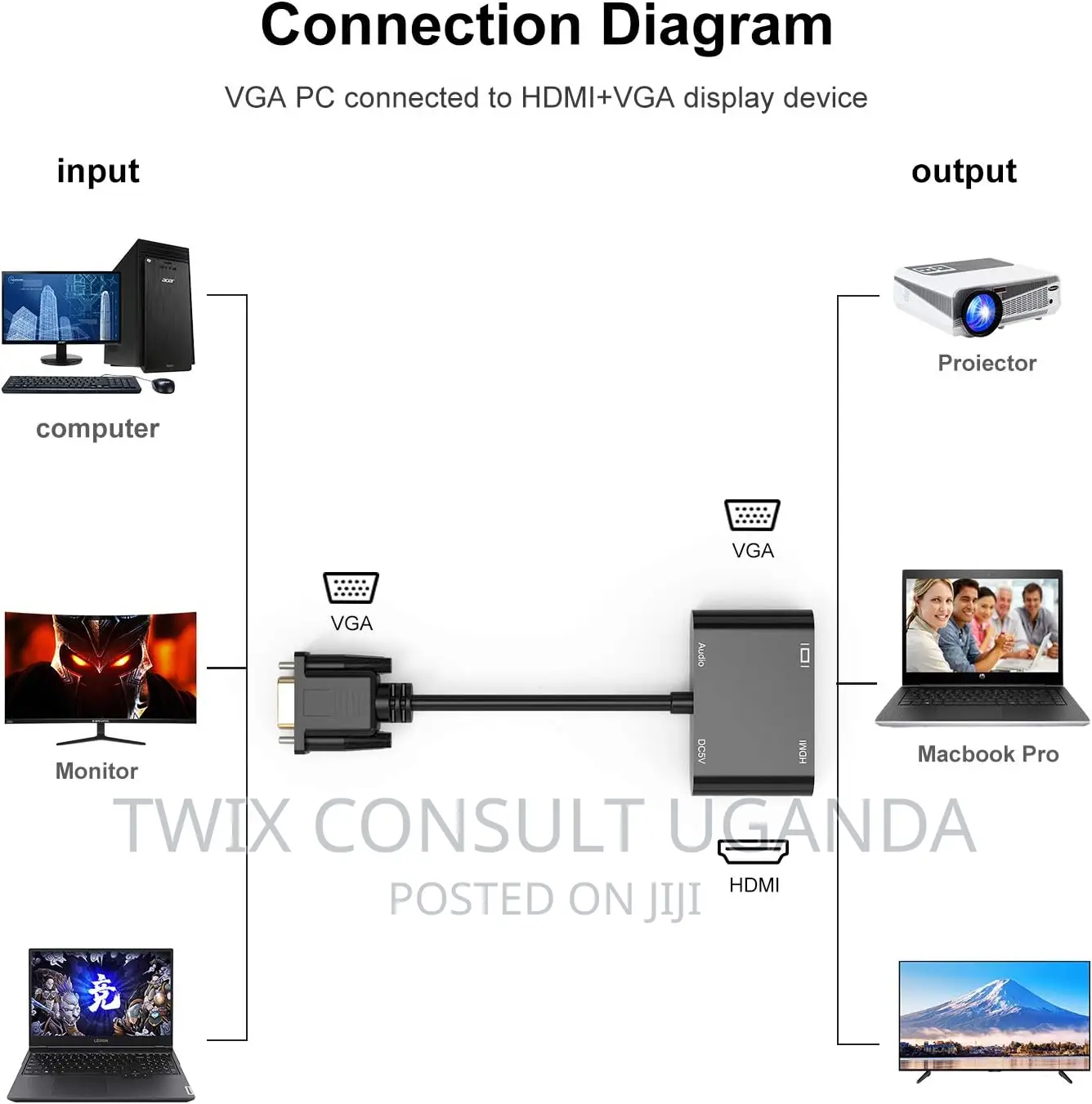 VGA to HDMI VGA Adapter