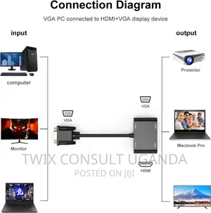 VGA to HDMI VGA Adapter