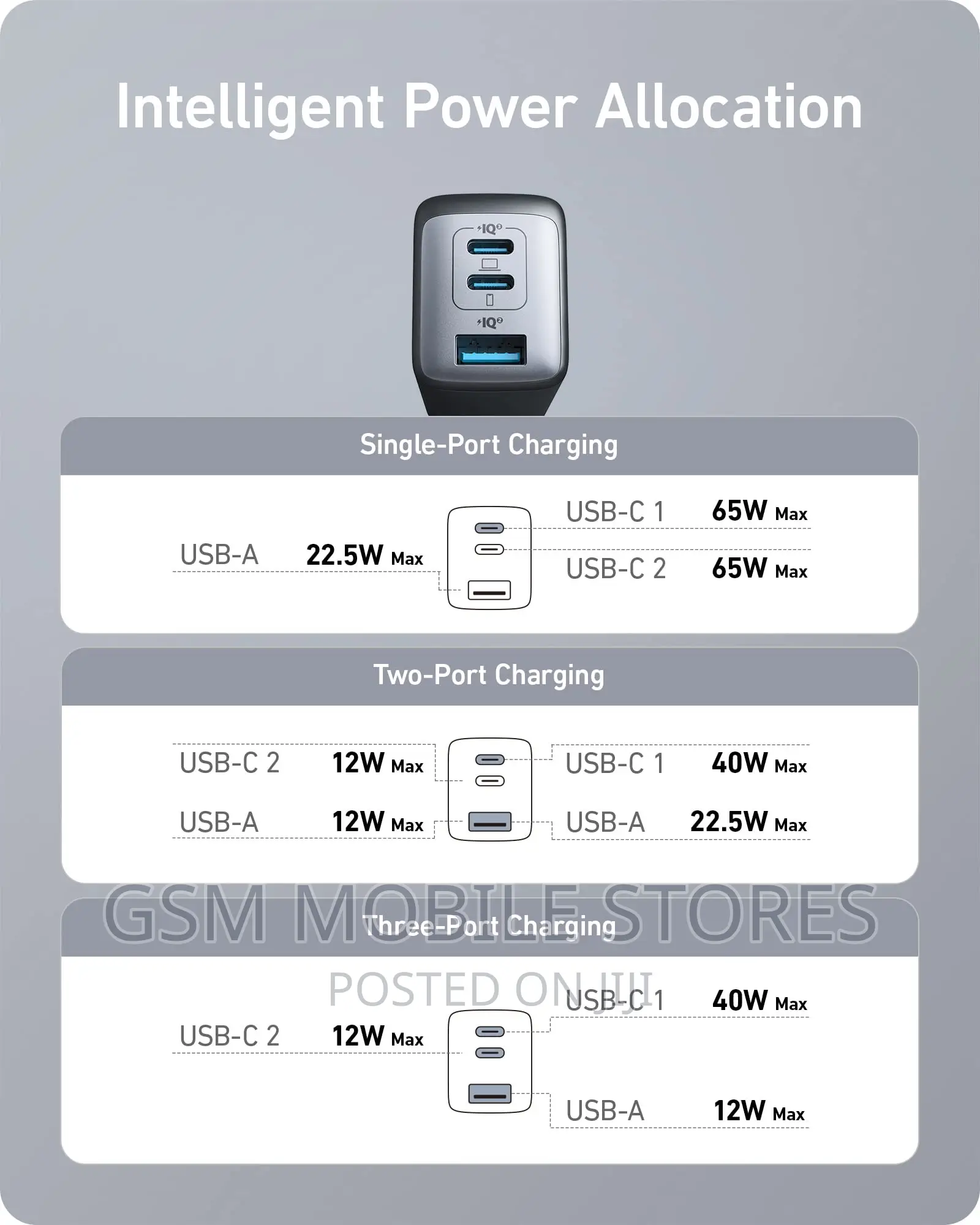 Anker USB C Adapter 735 Nanoii65w, 3-Port Fast Phons/Laptops