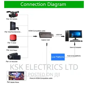 HDMI Video Capture Card for Live Streaming