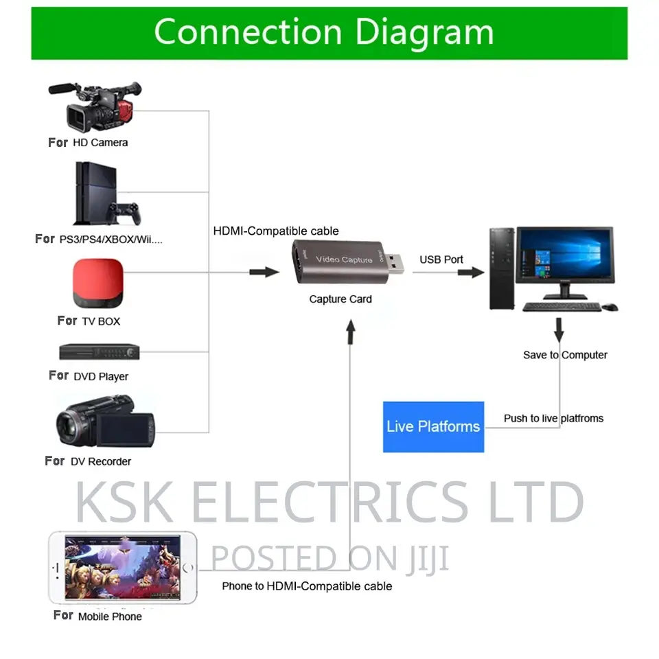 HDMI Video Capture Card for Live Streaming