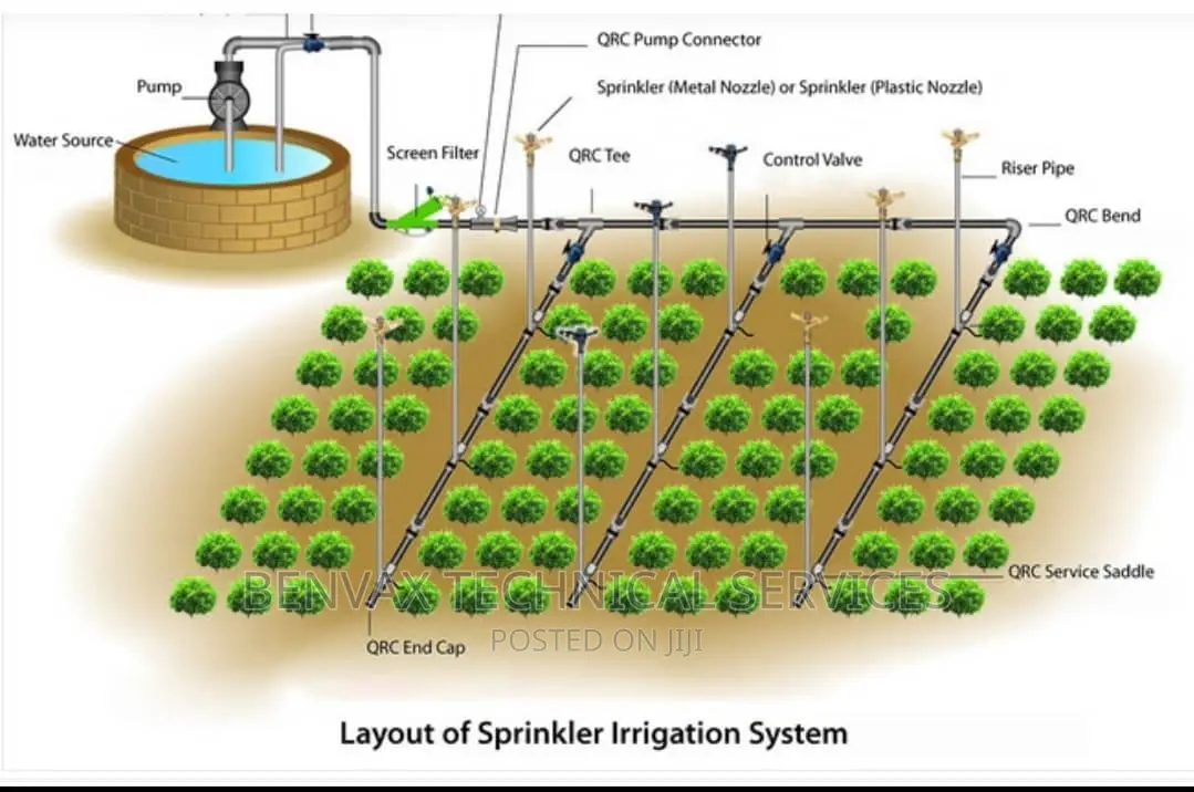 Design Of Irrigation Systems
