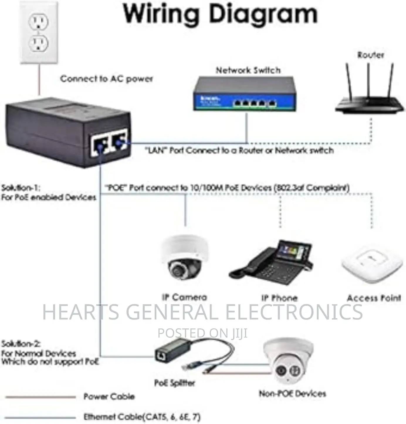 Poe Adaptor ( Injector )