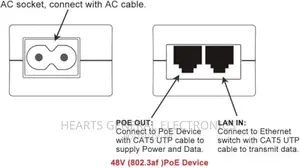 Poe Adaptor ( Injector )