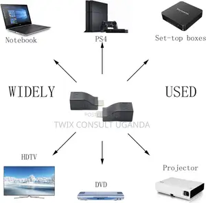 HDMI to RJ45 Network Cable Extender