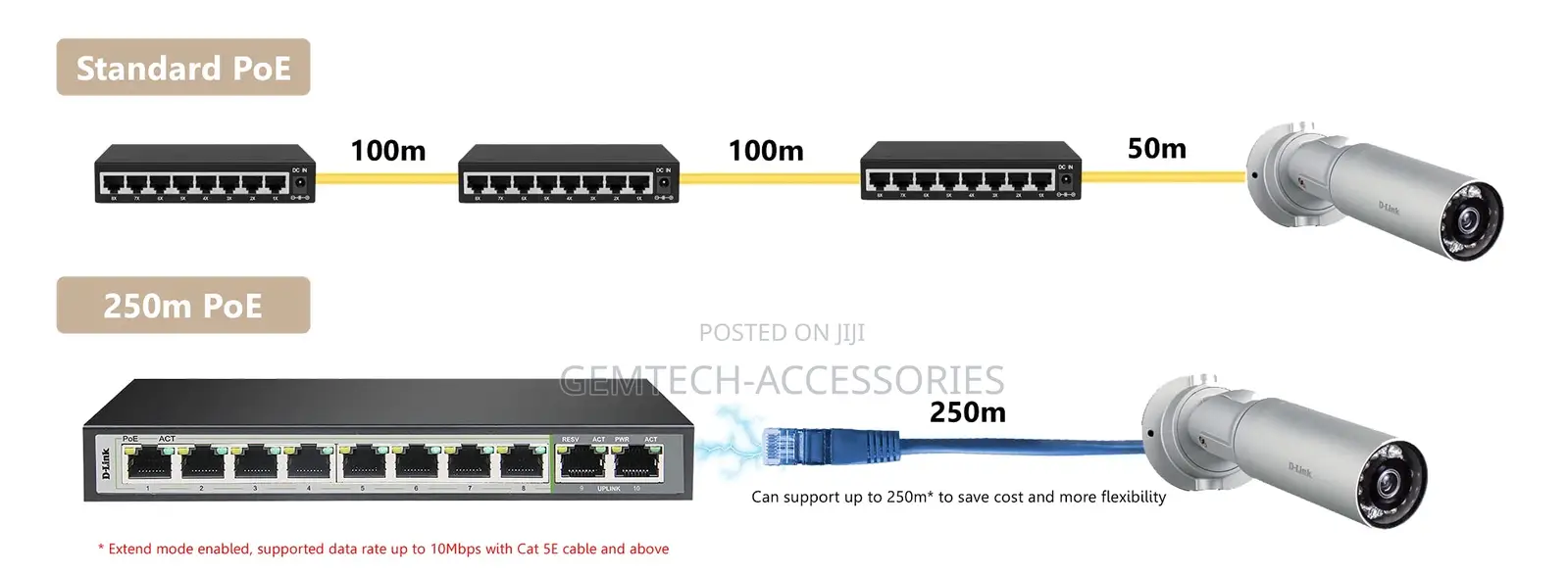 Dlink DGS -F1010p-E 10port Switch