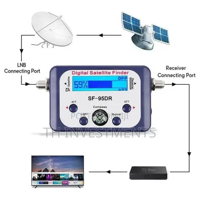 Digital Satellite Finder.