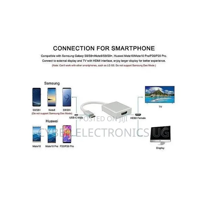 USB C to HDMI Type C to HDMI USB 3.1 Usb-C Adapter Converter