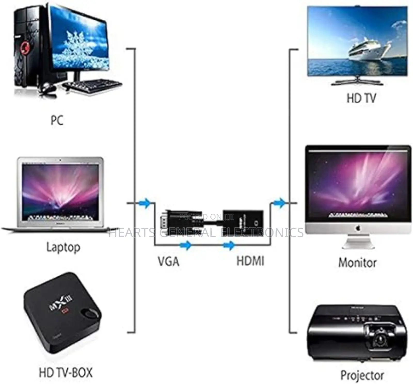 Vga To Hdmi Converter