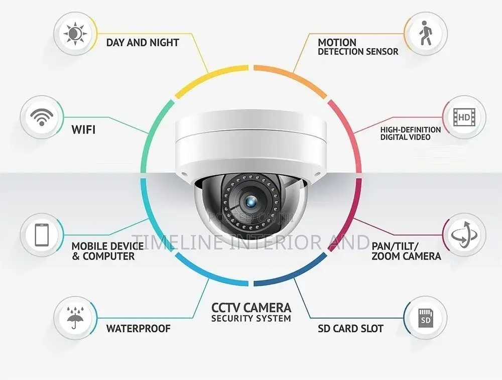 Security CCTV