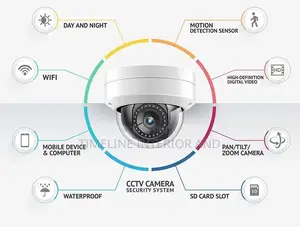 Security CCTV