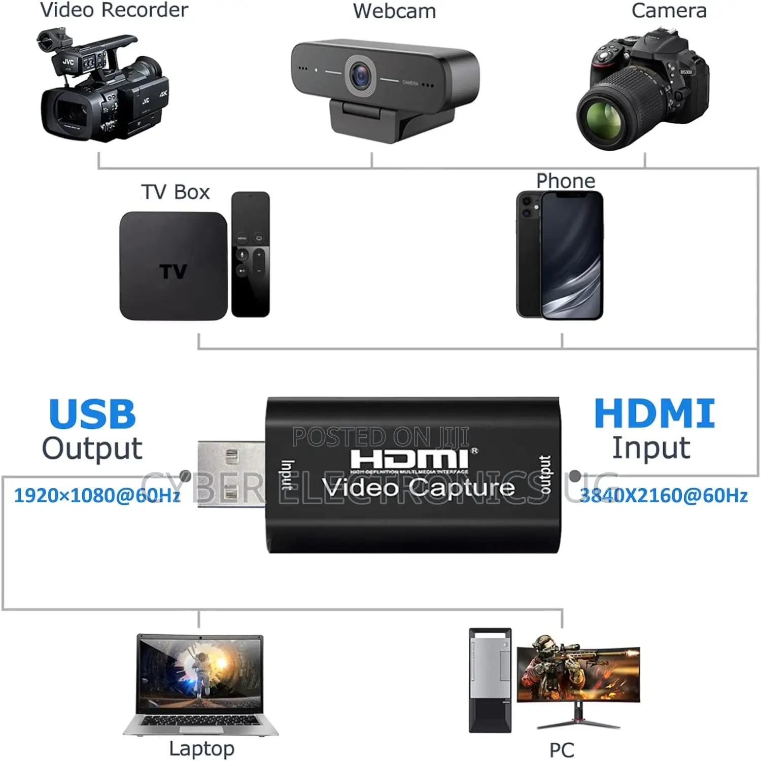 HDMI Video Capture Card HDMI to USB 2.0 Device for Streaming