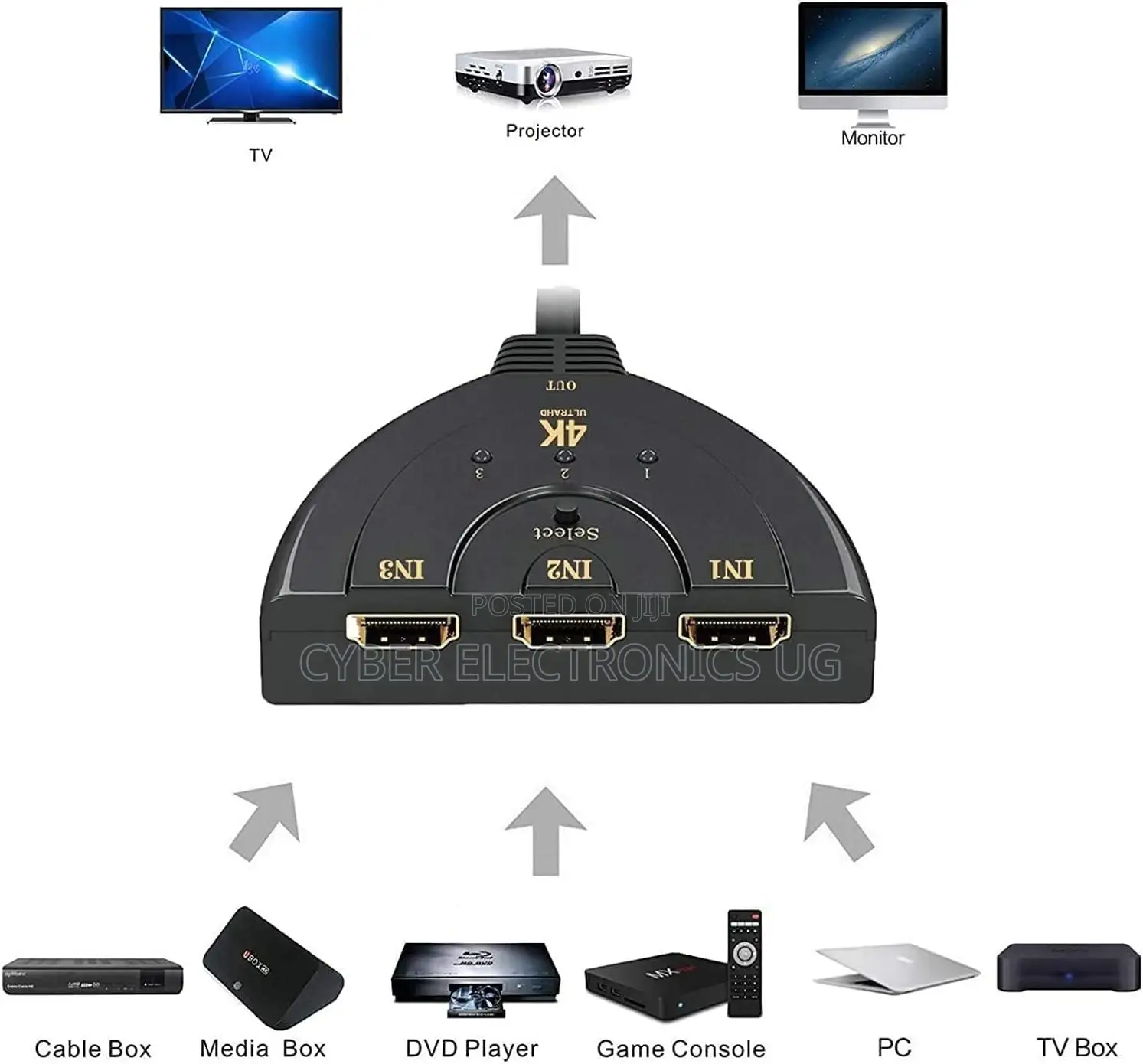 3 Port HDMI Auto Switch Splitter HUB Box for HDTV 3 in 1 Out