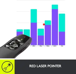 Logitech Wireless Presenter Remote 4presentation With Laser