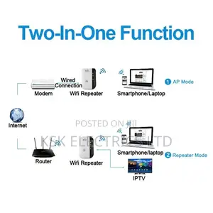 300mbps Wireless WIFI Repeater